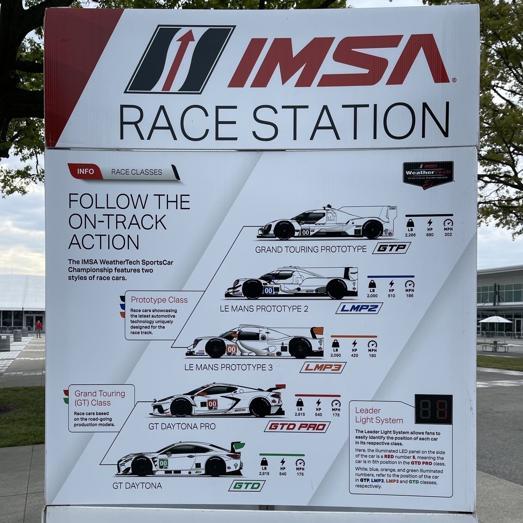 IMSA race station depicting the types of cars (3 prototype classes and 2 grand touring classes).
