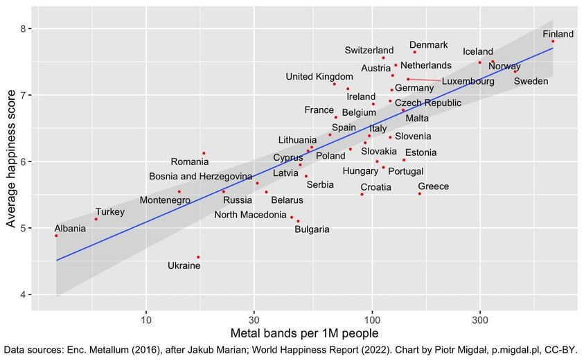 image depicting a correlation between happiest people and more metal bands per capita