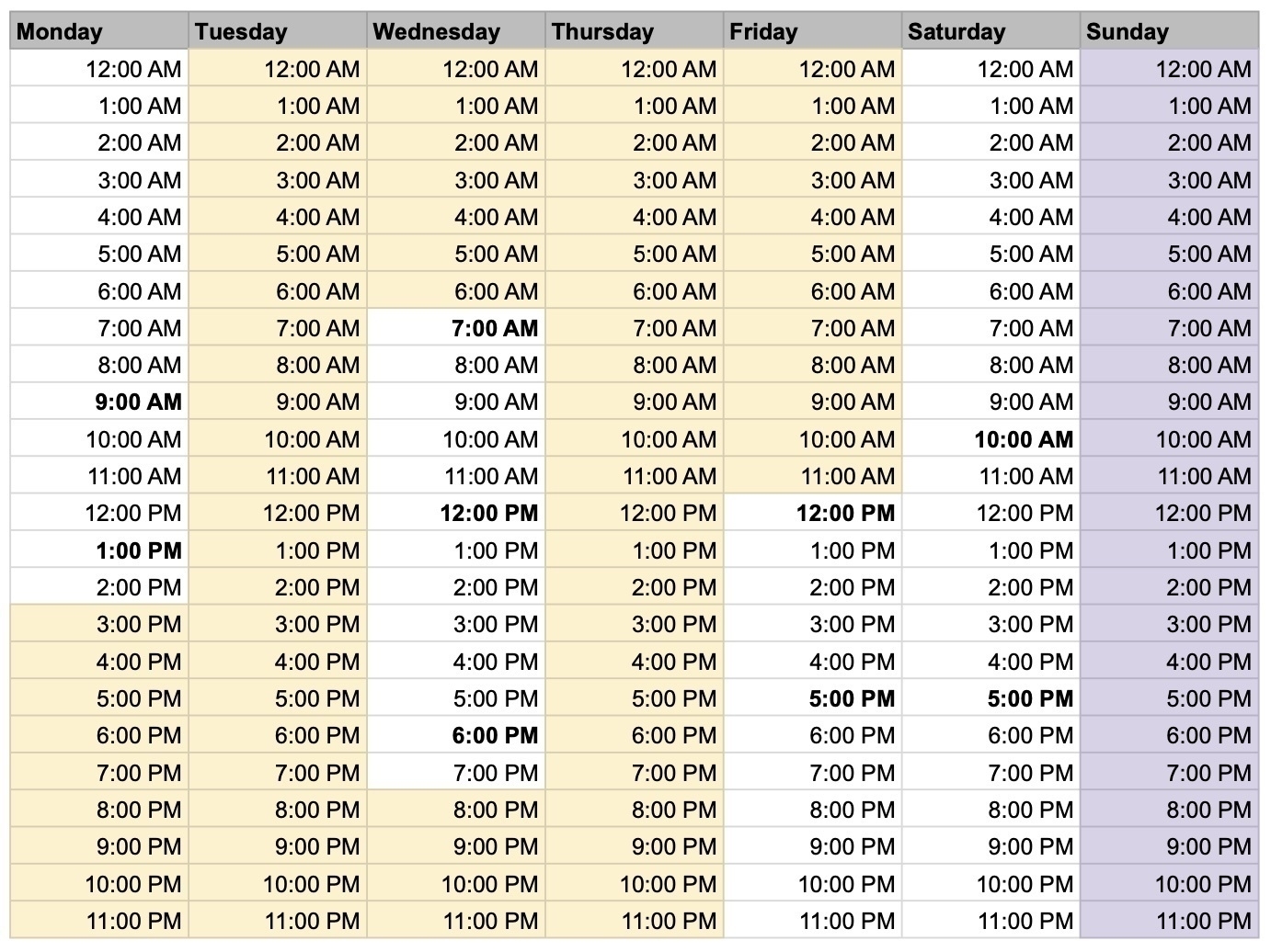 a spreadsheet showing two 40-hr fasts, Mon afternoon to Wednesday morning, and Wednesday evening through Friday midday