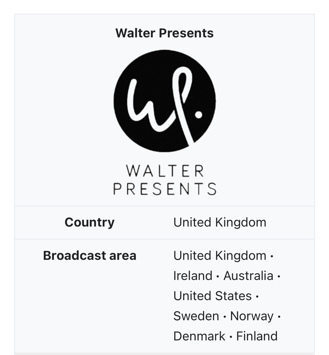 The image shows the logo for "Walter Presents" and lists its broadcast areas, including the United Kingdom, Ireland, Australia, United States, Sweden, Norway, Denmark, and Finland.